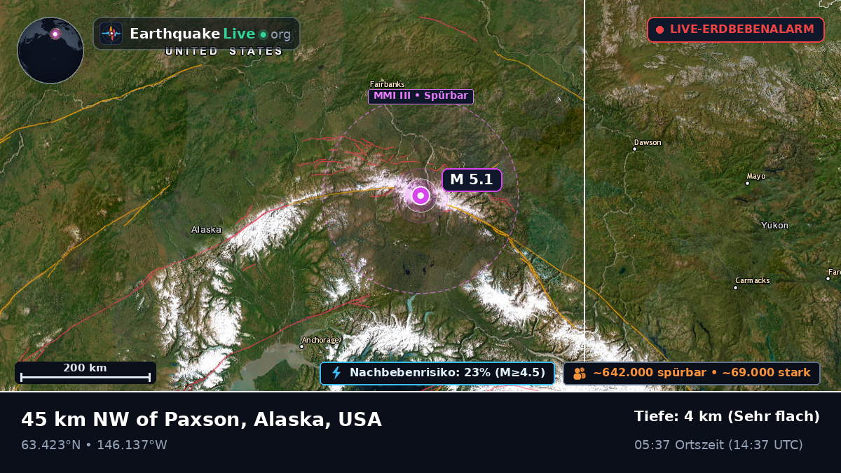 Alaska, USA