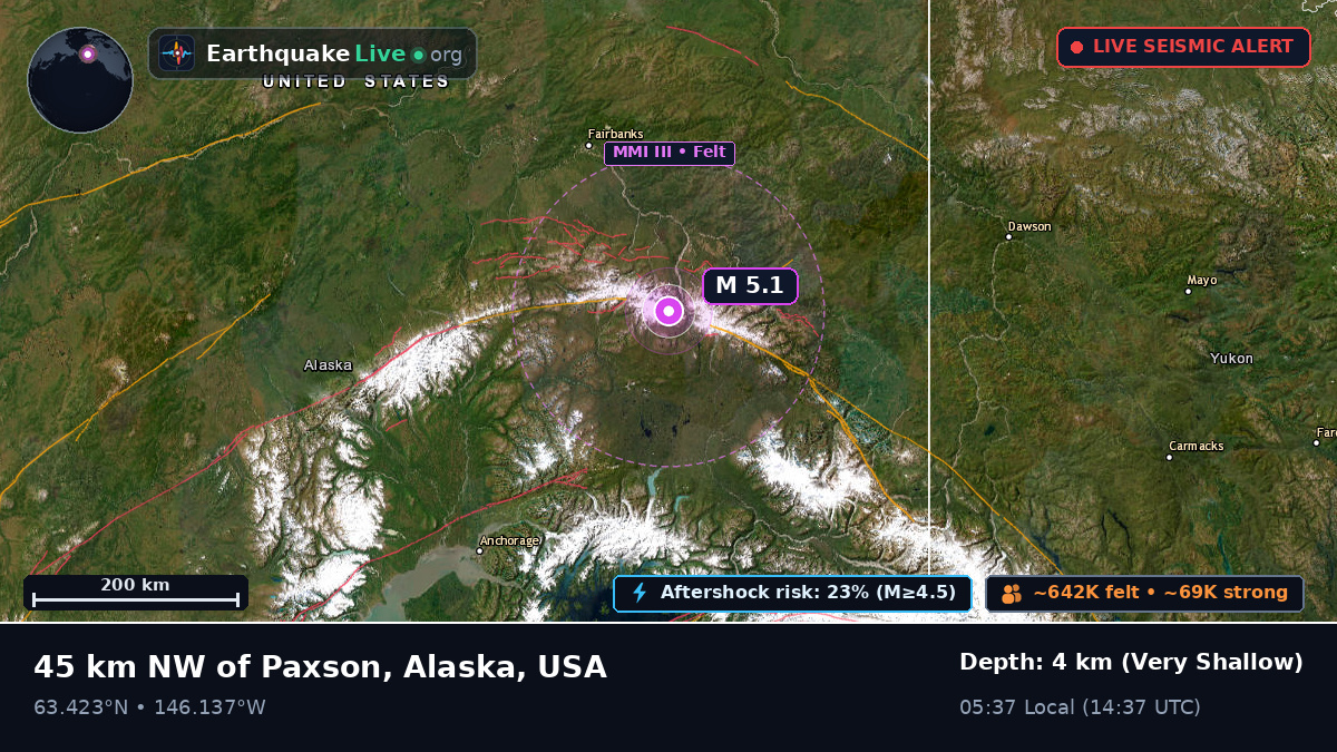 Alaska, USA
