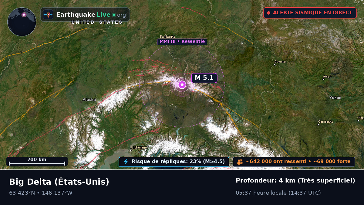 Alaska, États-Unis