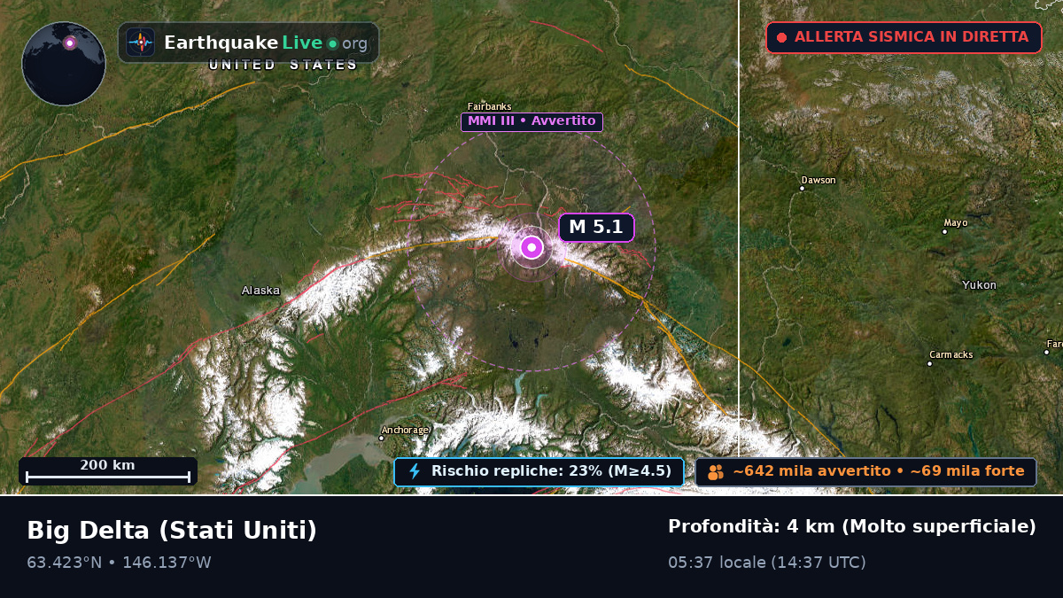 Alaska, Stati Uniti