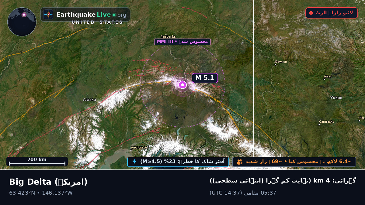 Alaska, امریکہ