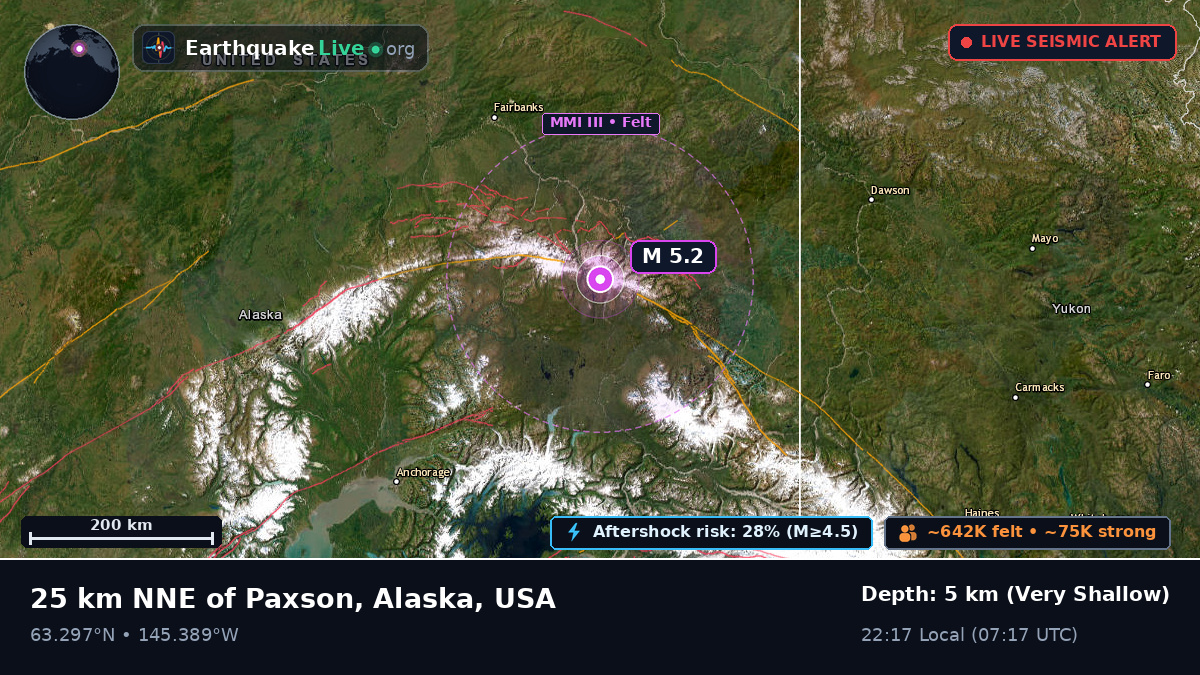 Alaska, USA