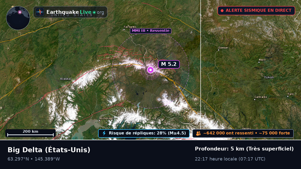 Alaska, États-Unis
