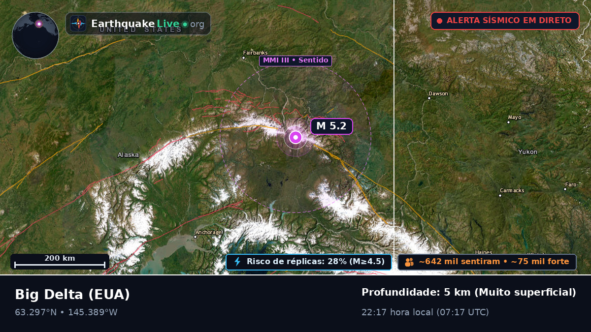 Alaska, EUA
