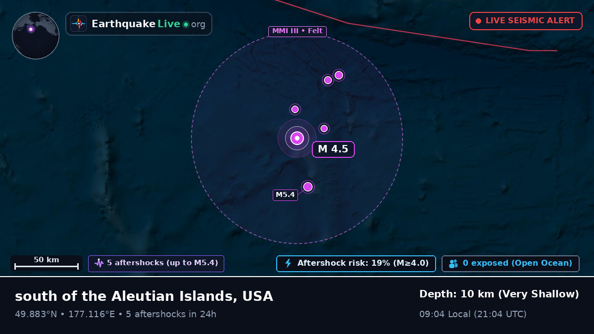 North Pacific Ocean (USA)