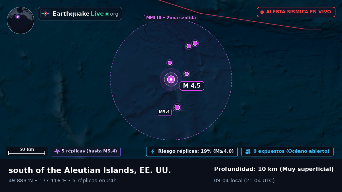 Océano Pacífico Norte (EE. UU.)
