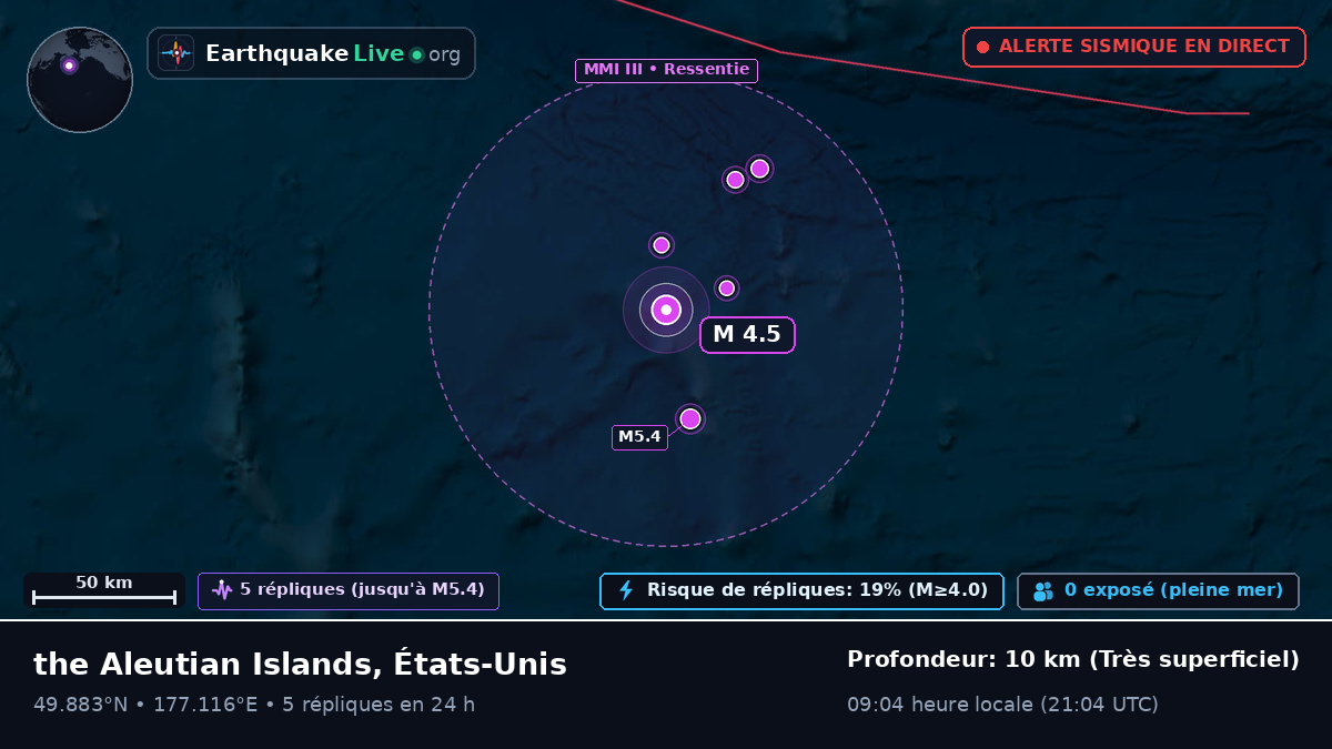 Océan Pacifique Nord (États-Unis)