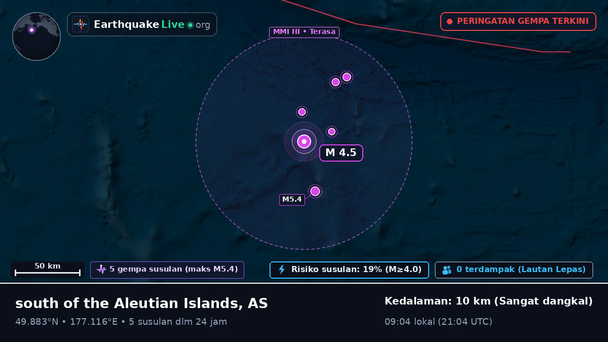 Samudra Pasifik Utara (AS)