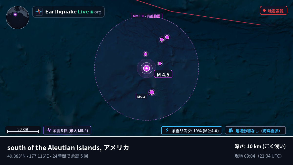北太平洋 (アメリカ)