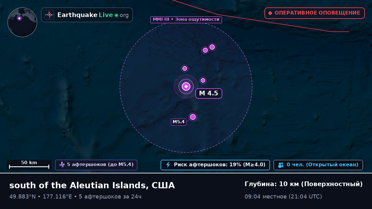 Северная часть Тихого океана (США)