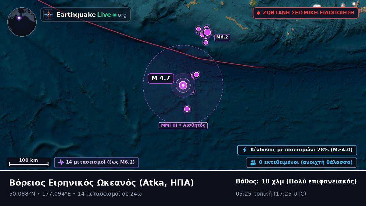 Βόρειος Ειρηνικός Ωκεανός (ΗΠΑ)