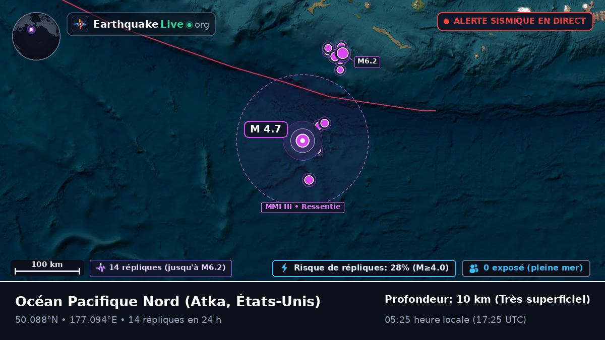 Océan Pacifique Nord (États-Unis)