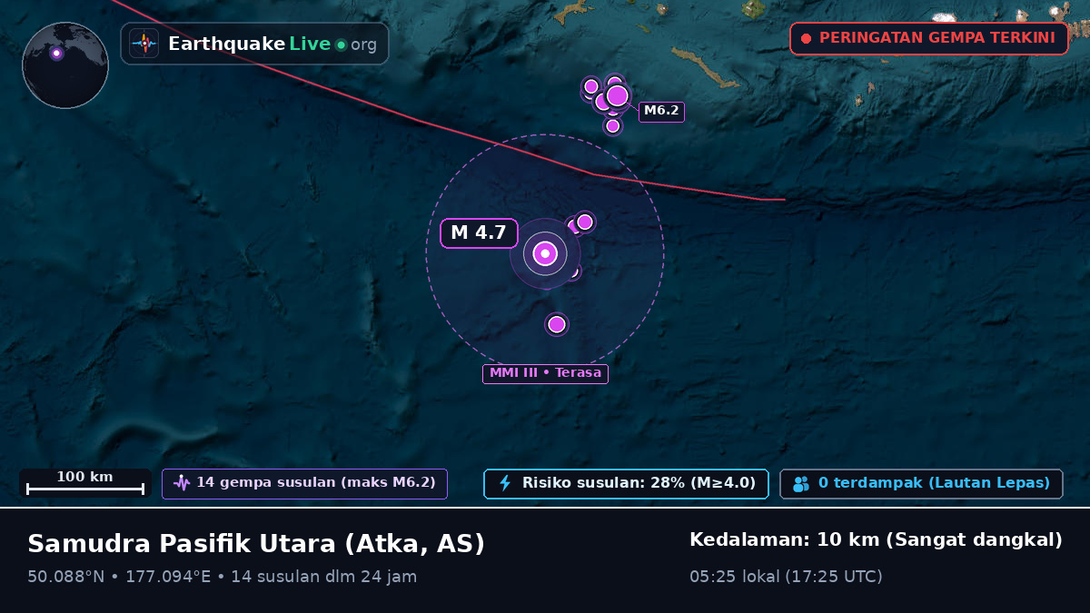 Samudra Pasifik Utara (AS)