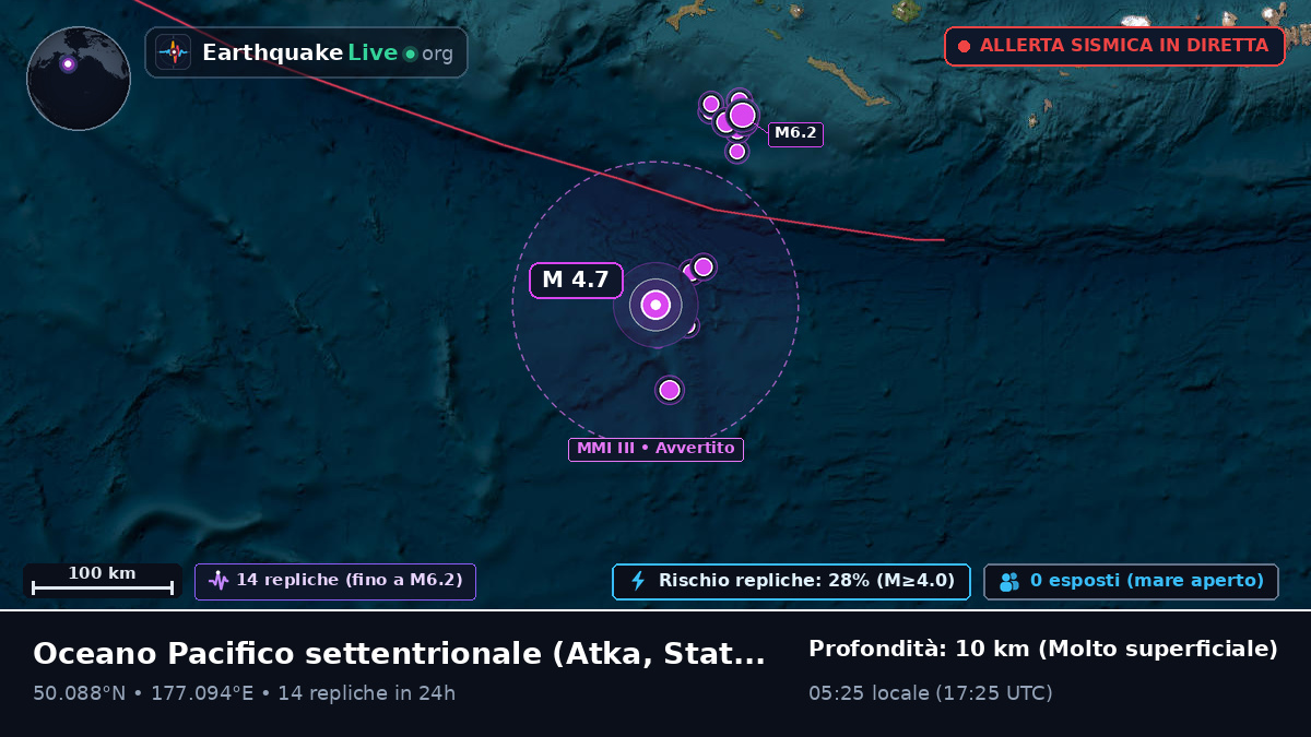 Oceano Pacifico settentrionale (Stati Uniti)