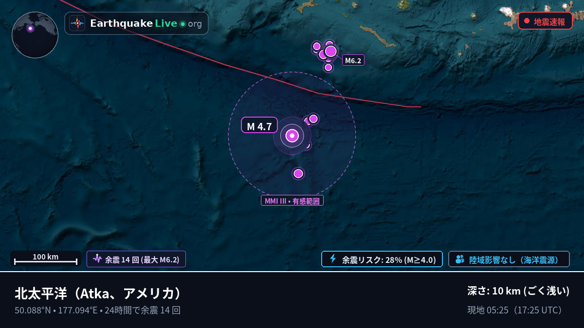北太平洋 (アメリカ)