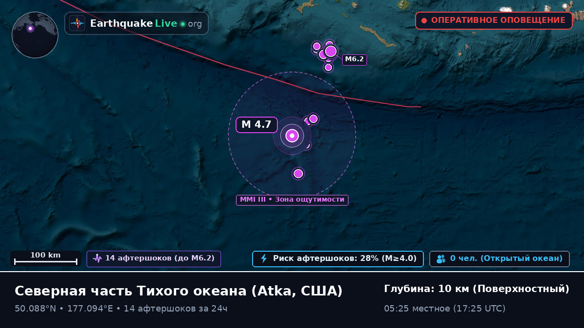 Северная часть Тихого океана (США)