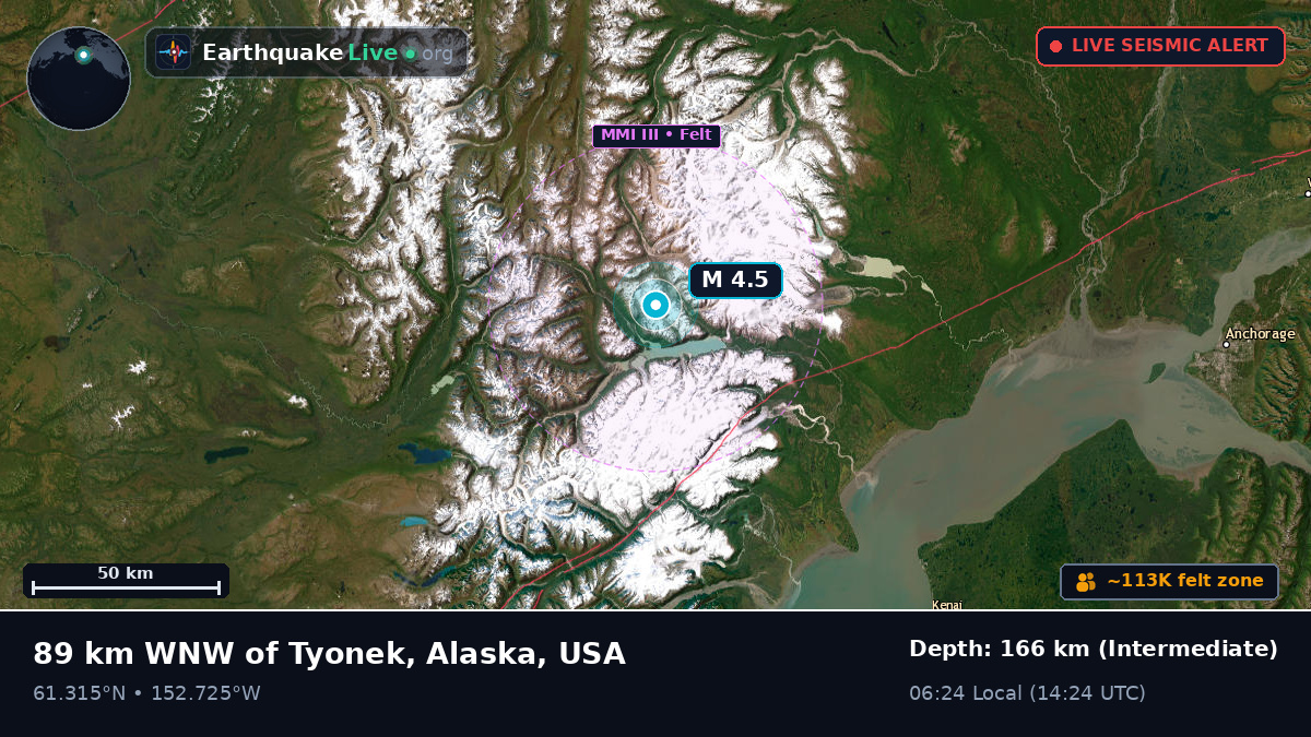 Alaska, USA