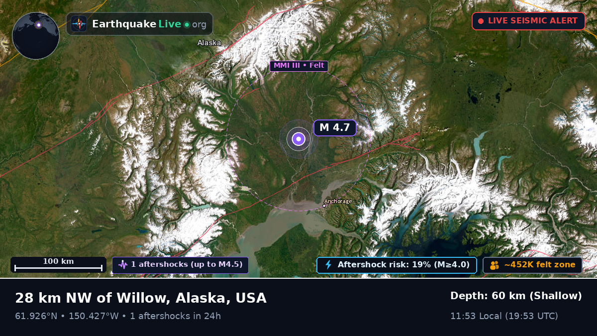 Alaska, USA
