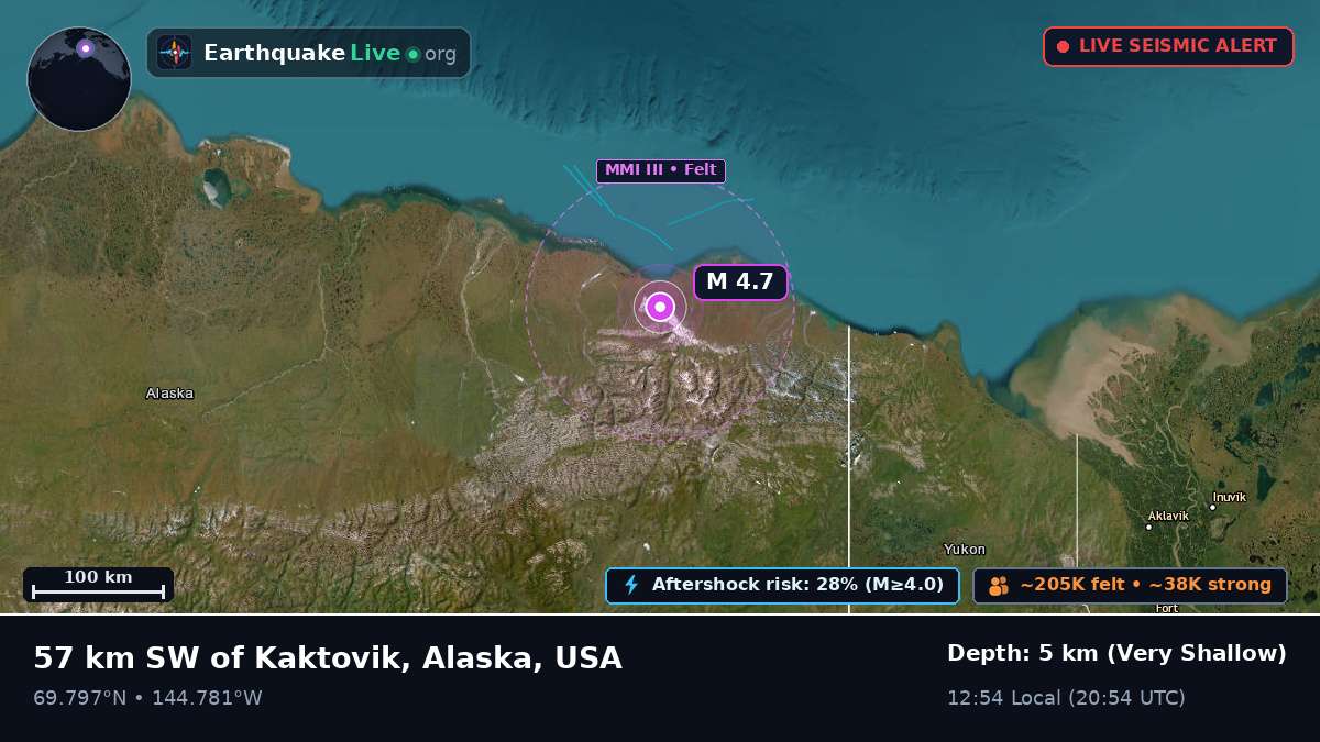 Alaska, USA