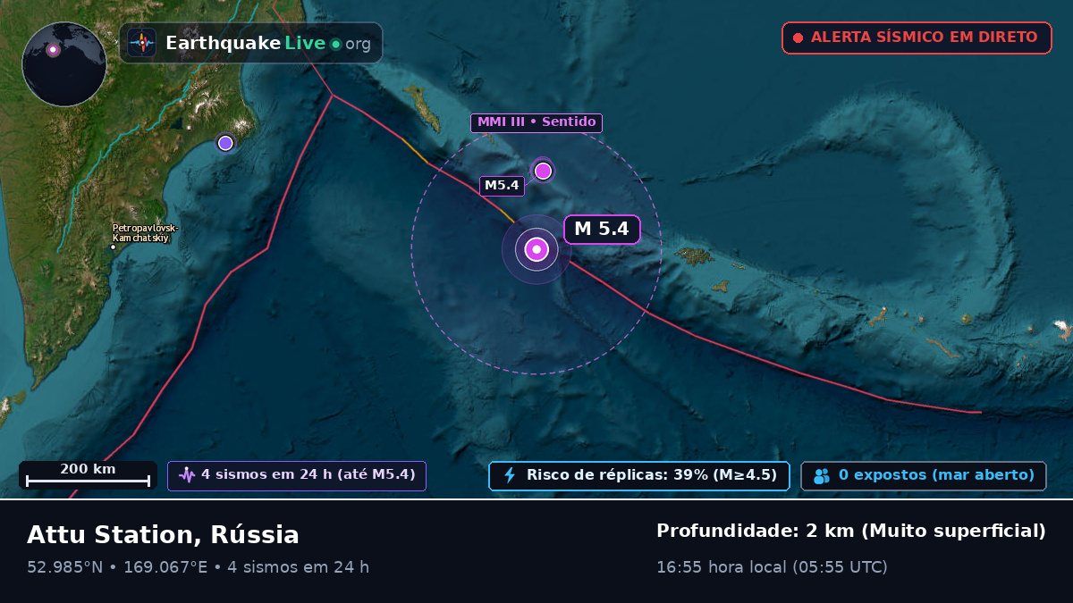Mar de Bering (Rússia)