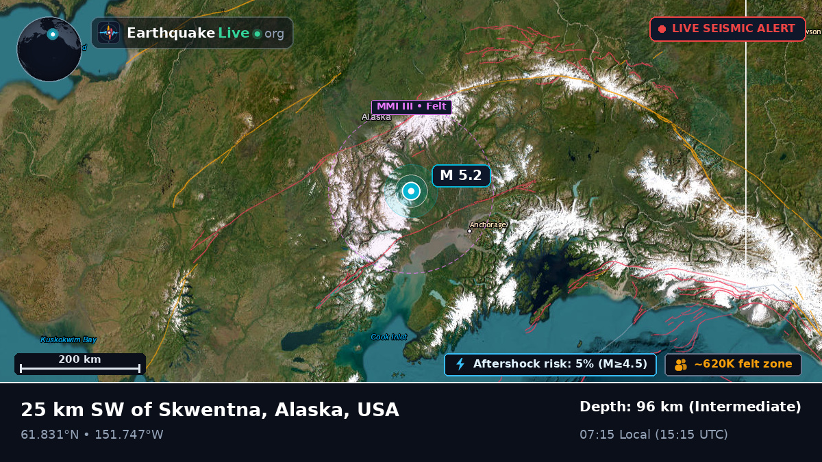 Alaska, USA