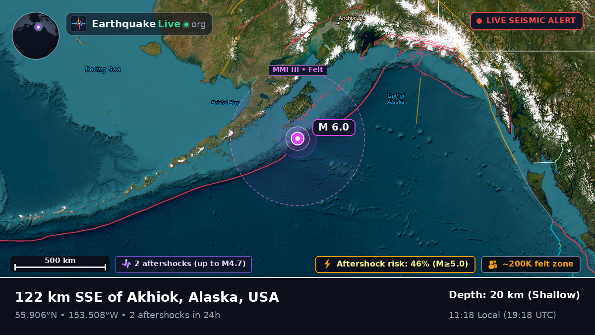 Gulf of Alaska (USA)