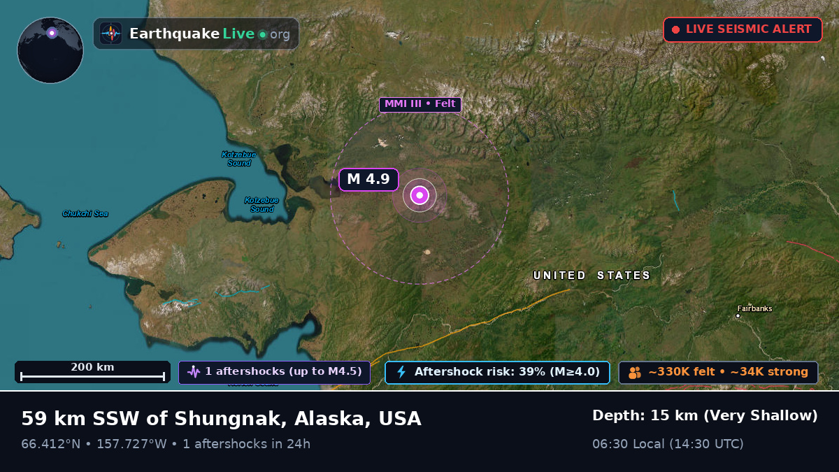 Alaska, USA