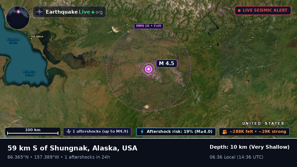 Alaska, USA
