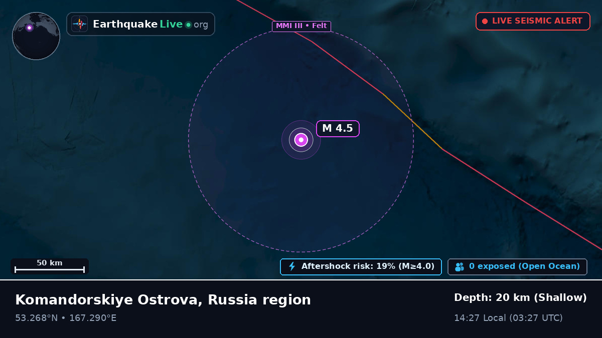 Bering Sea (Russia)