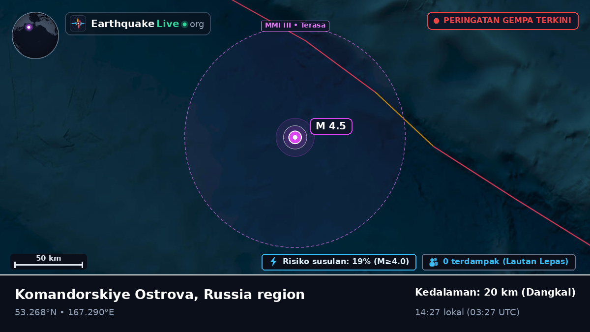 Laut Bering (Rusia)