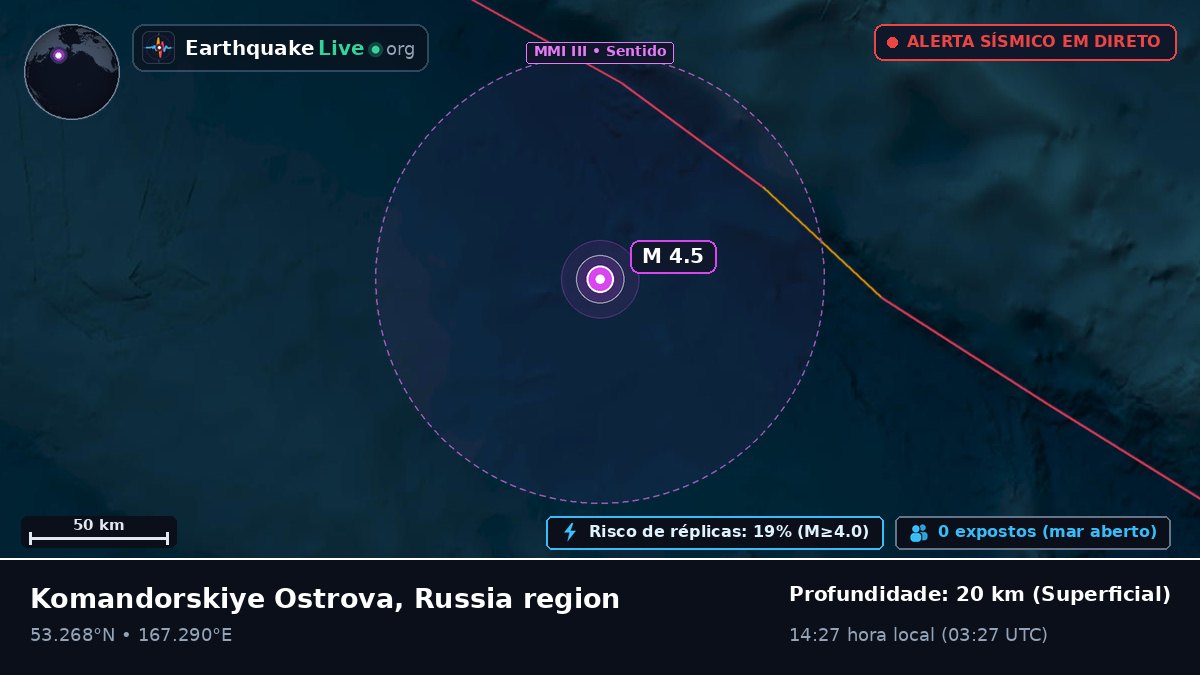 Mar de Bering (Rússia)