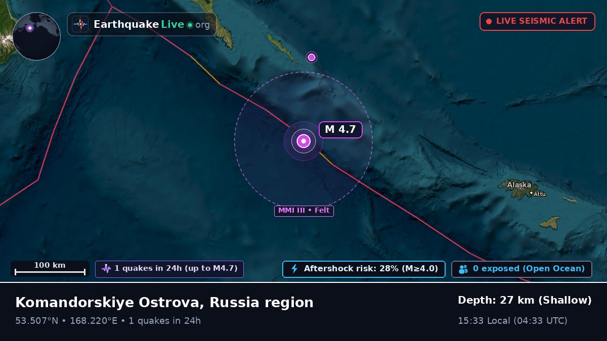 Bering Sea (Russia)