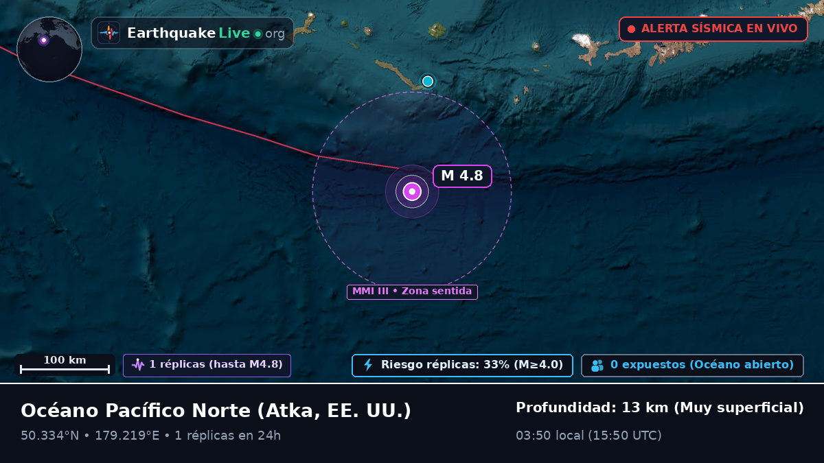 Océano Pacífico Norte (EE. UU.)