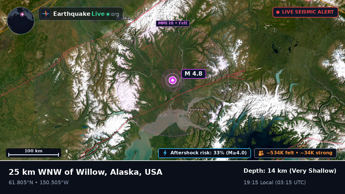 Alaska, USA