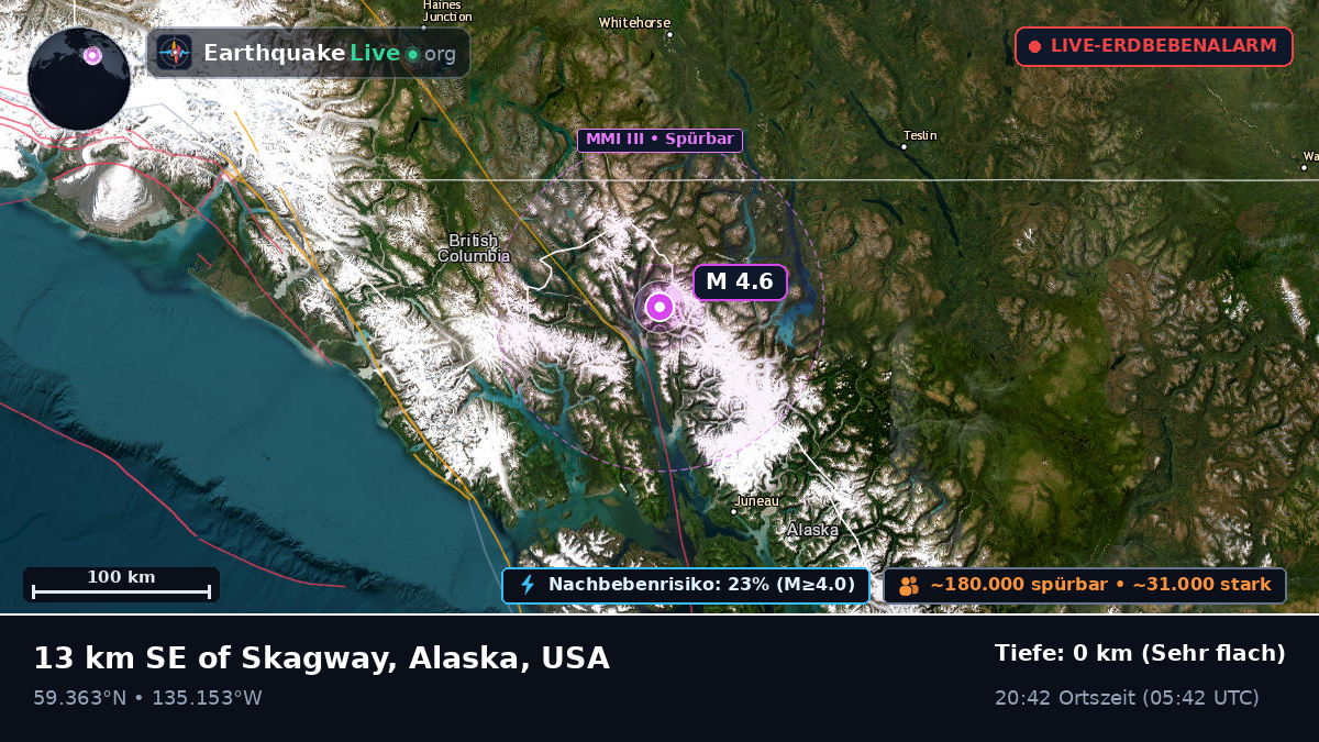 Alaska, USA
