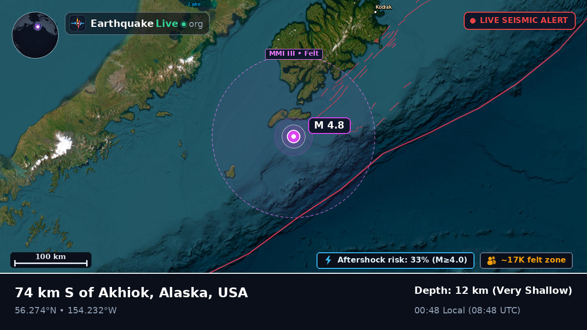 Gulf of Alaska (USA)