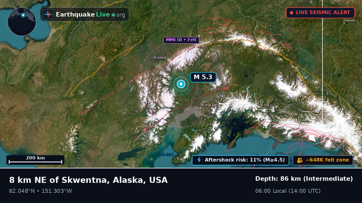 Alaska, USA