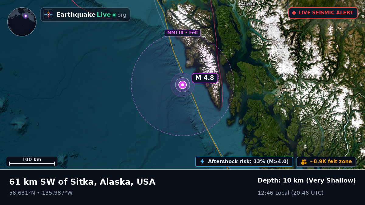 Gulf of Alaska (USA)