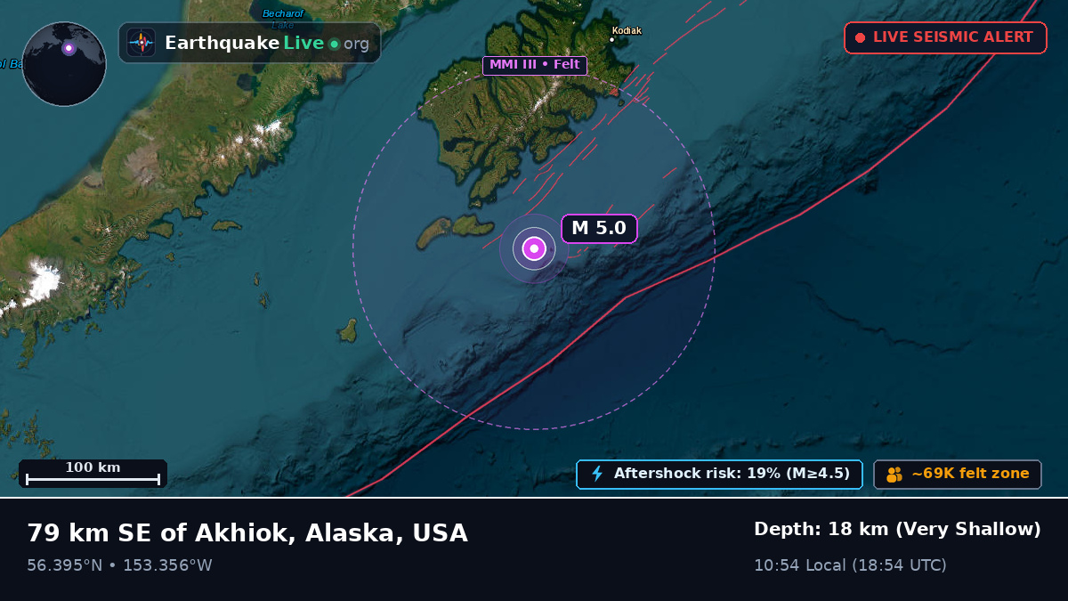 Gulf of Alaska (USA)