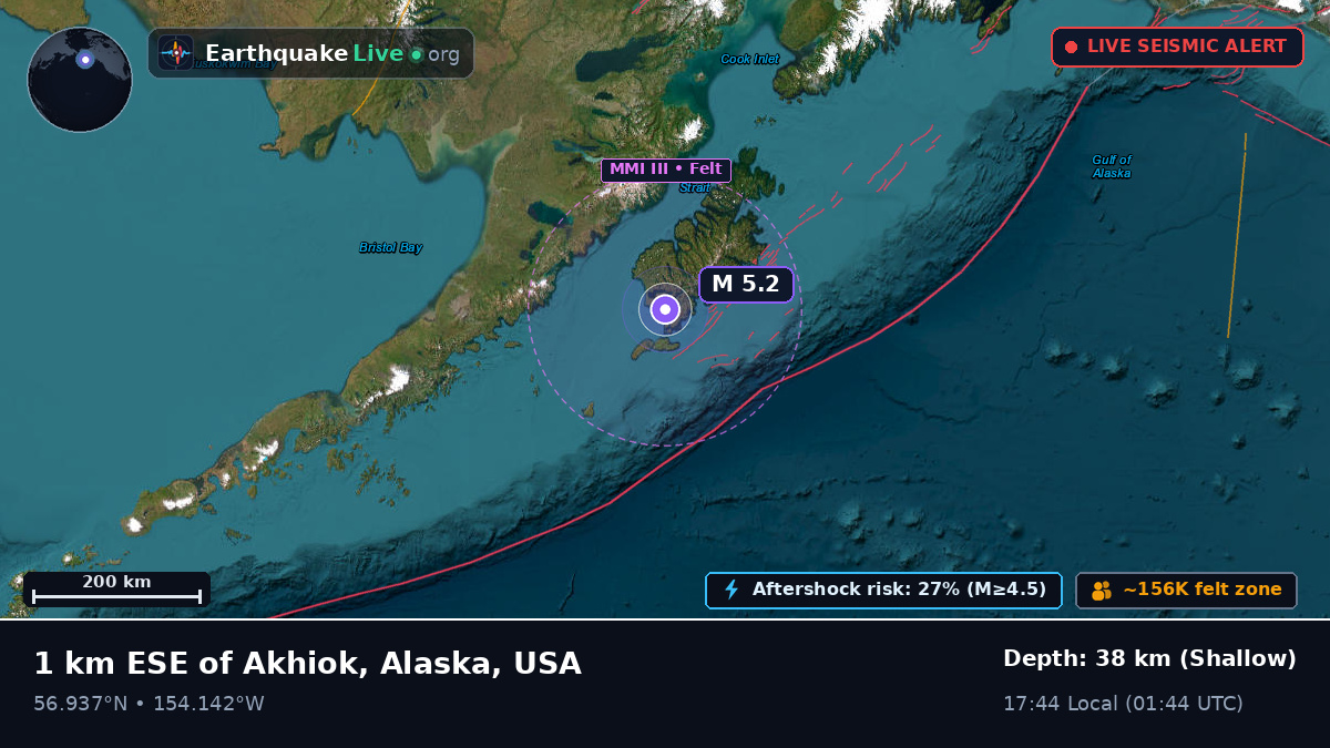 Alaska, USA