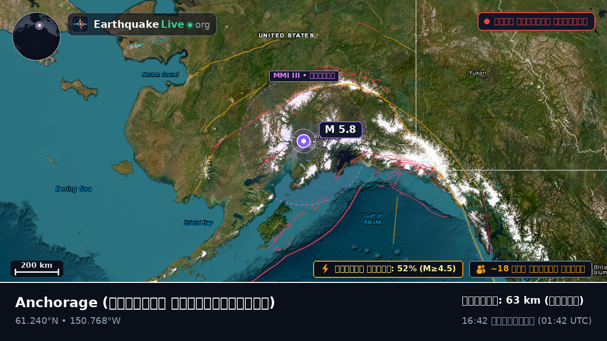 Alaska, মার্কিন যুক্তরাষ্ট্র