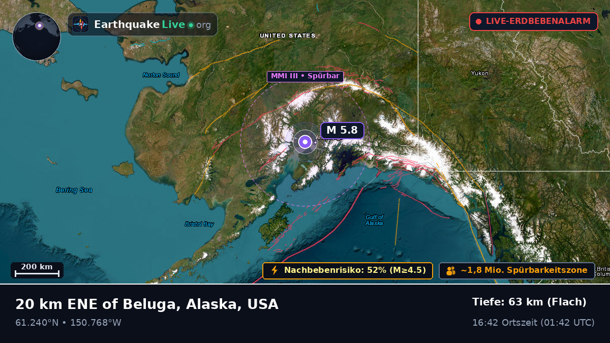 Alaska, USA