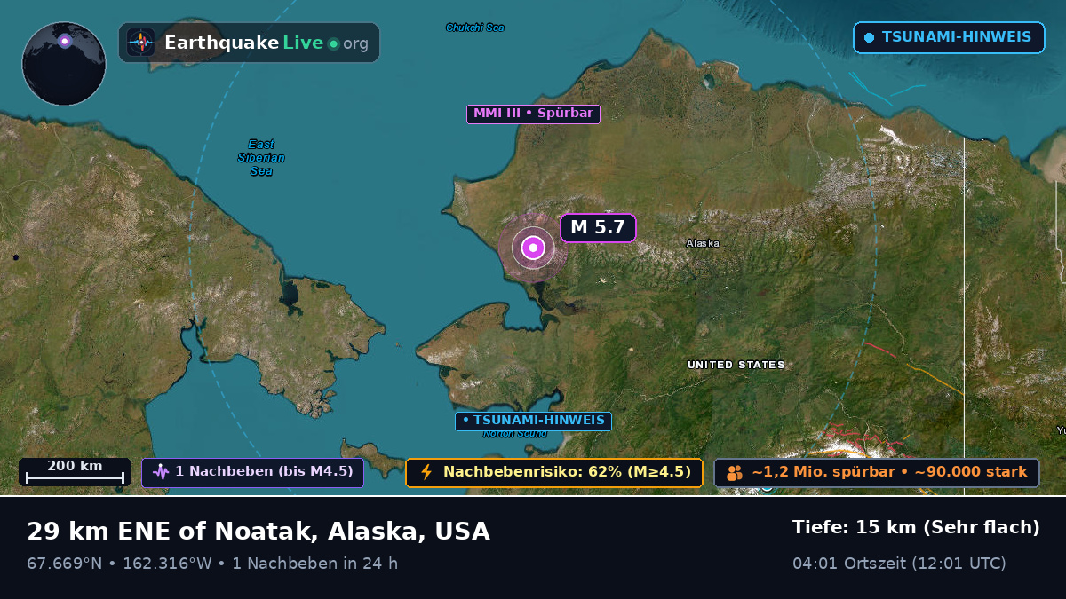 Alaska, USA