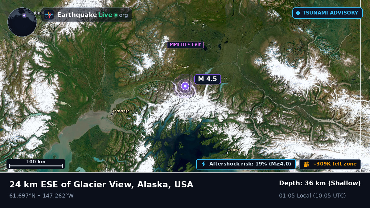 Alaska, USA