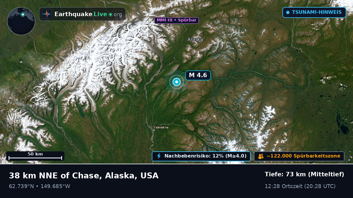 Alaska, USA