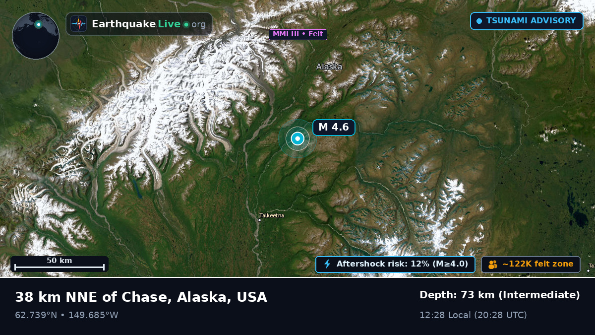 Alaska, USA