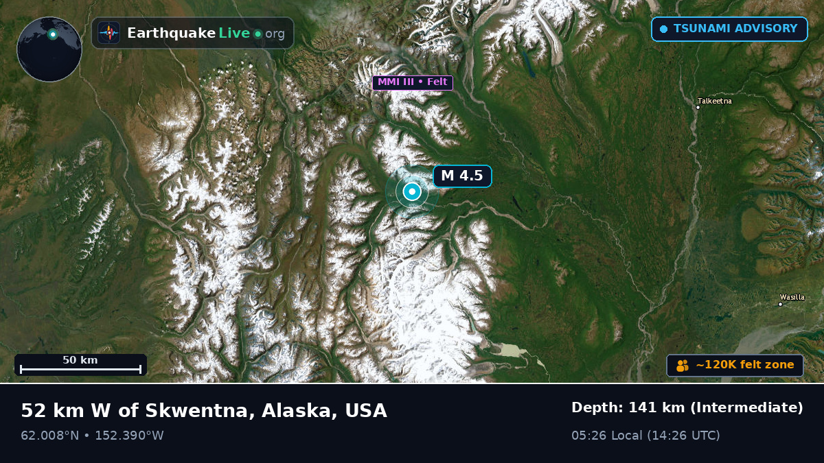 Alaska, USA