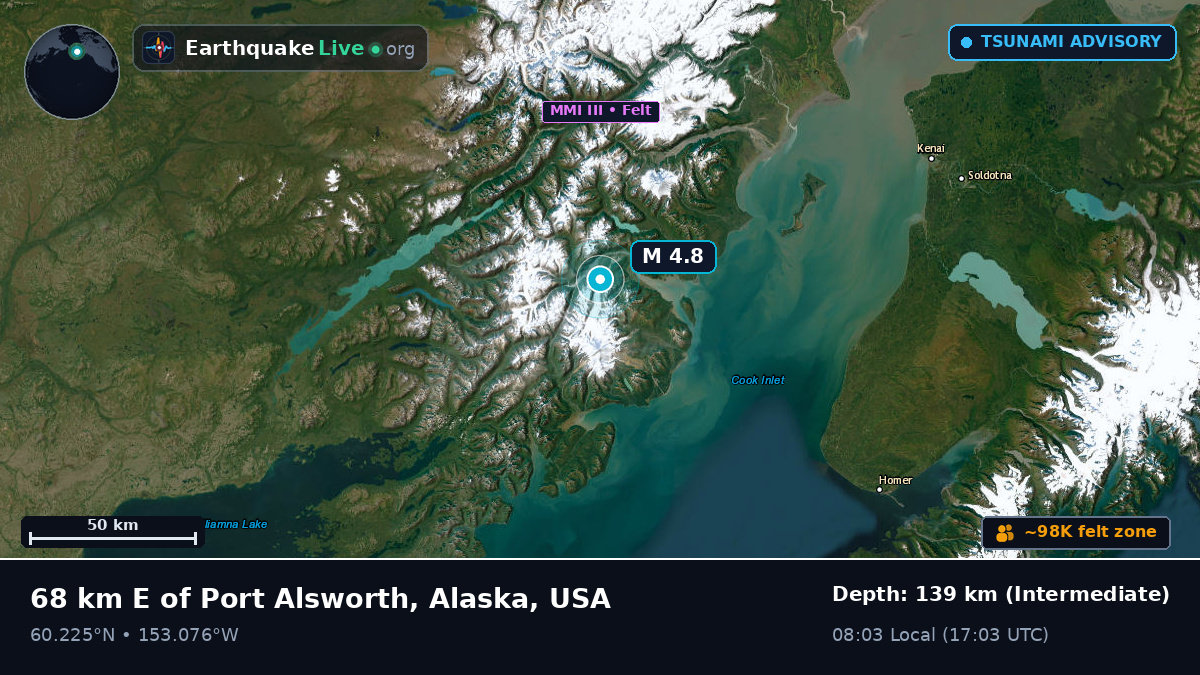 Alaska, USA