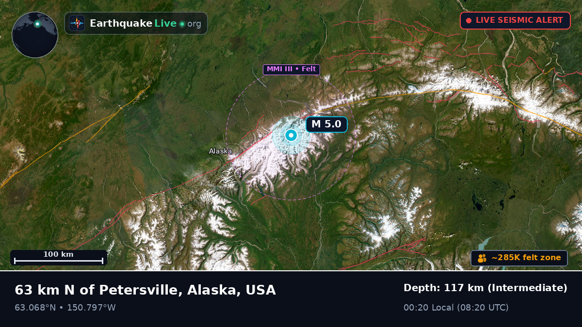 Alaska, USA