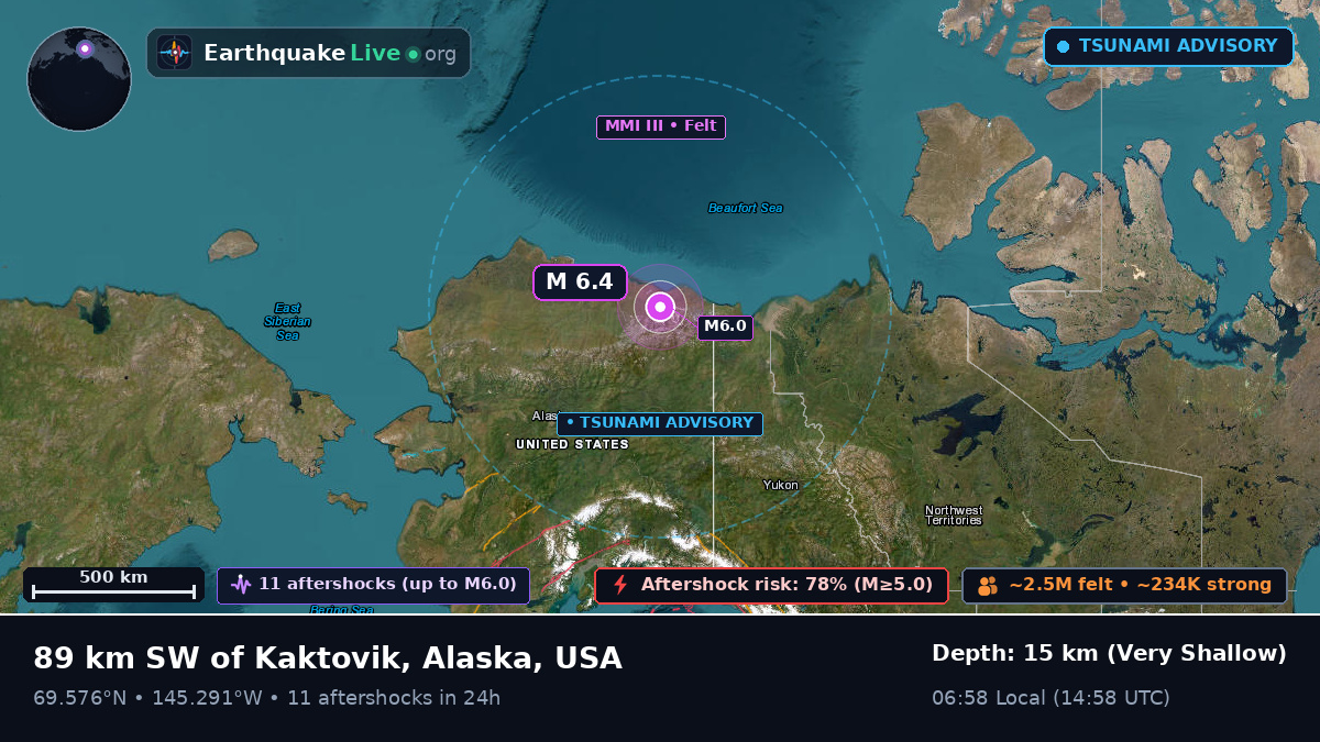 Alaska, USA